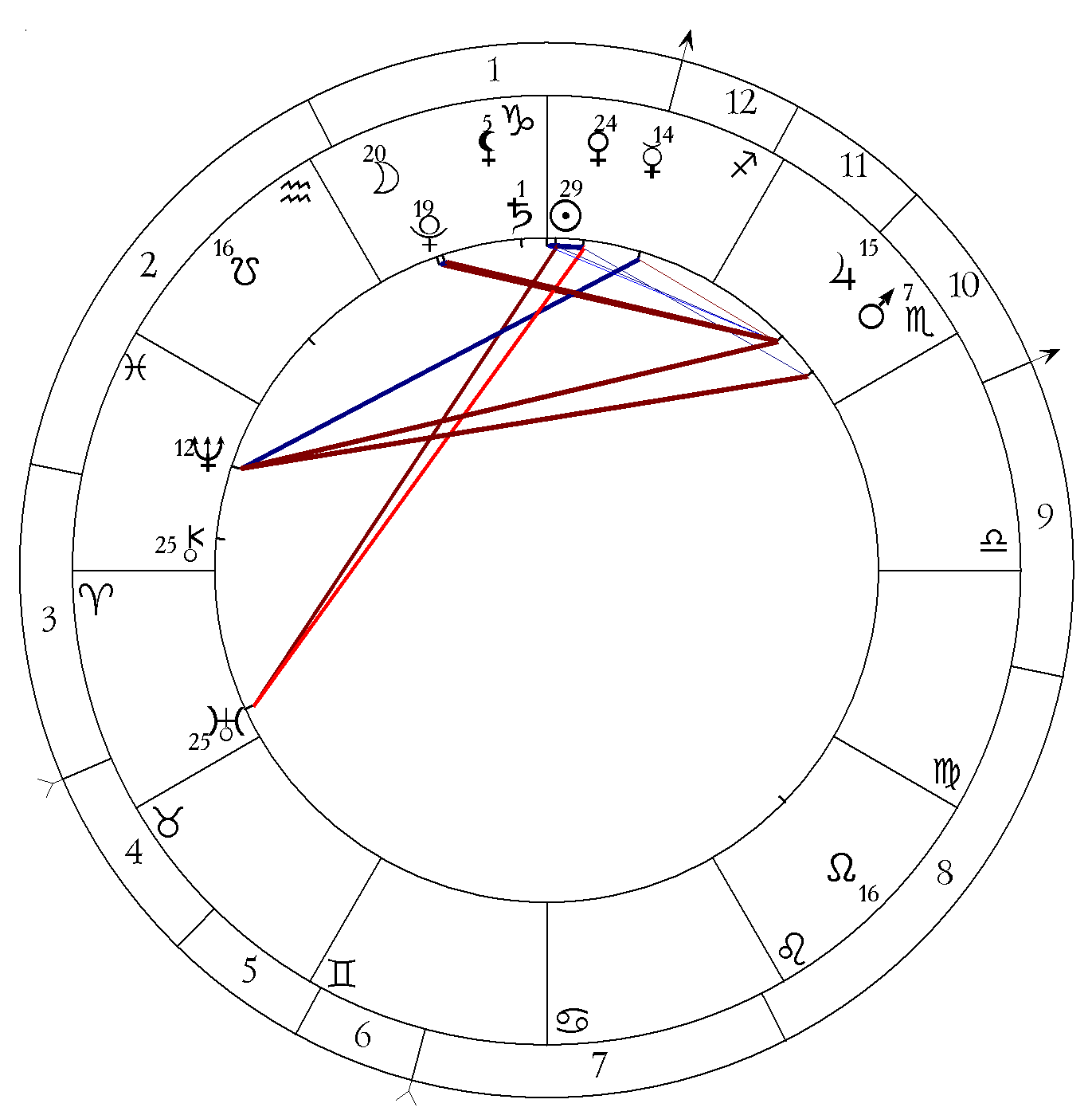 Ингрессия Сатурна в Козерог, 20 декабря 2017, 8:00 МСК